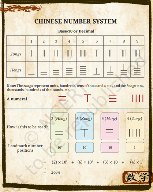 Chinese number system.png