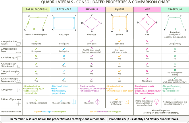 YCIND_260805_8396_Quadrilaterals2_3.png