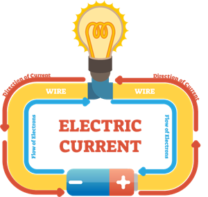 electric current.png