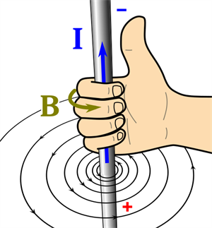 542pxLongwirerighthandrulesvg1.png