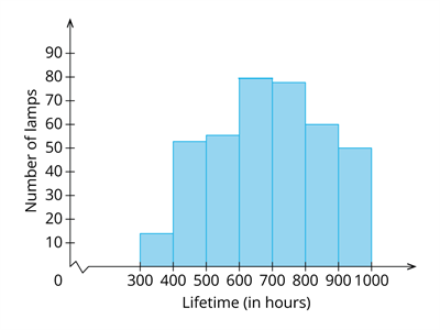 YCIND2403206080Statistics22.png
