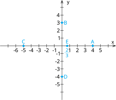 YCIND_240112_5412_graph_3.png