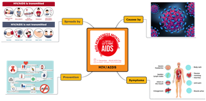 HIVAIDSw907.png