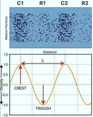 Distance vs density 4.PNG