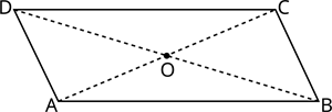 Parallelogram ABCD.png