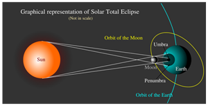 1200pxTotalSolarEclipseGraphicsEn01svgw1000w600.png