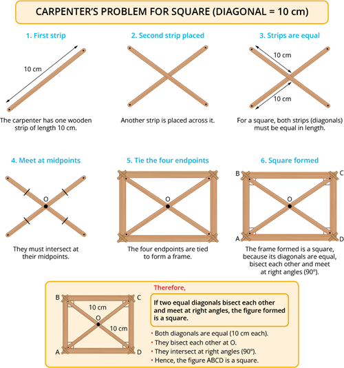 YCIND_260731_8395_Quadrilaterals_2.png