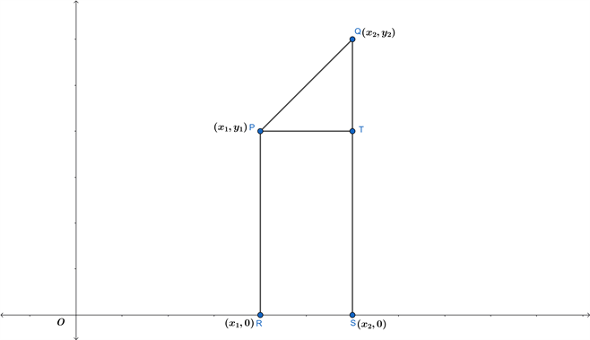 Dist form.png